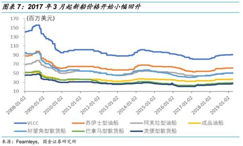 【国金研究】船舶行业深度:战略性重组临近——行业研究框架与南北船整合探讨【国金机械军工】