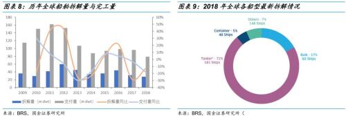 【国金研究】船舶行业深度:战略性重组临近——行业研究框架与南北船整合探讨【国金机械军工】