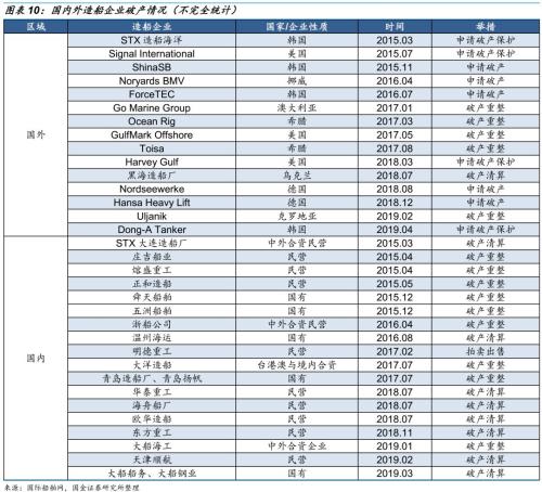 【国金研究】船舶行业深度:战略性重组临近——行业研究框架与南北船整合探讨【国金机械军工】
