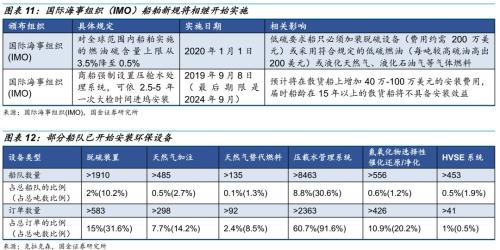 【国金研究】船舶行业深度:战略性重组临近——行业研究框架与南北船整合探讨【国金机械军工】