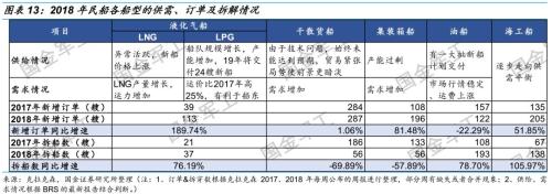 【国金研究】船舶行业深度:战略性重组临近——行业研究框架与南北船整合探讨【国金机械军工】