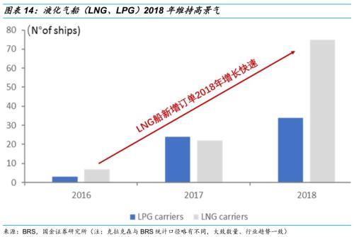 【国金研究】船舶行业深度:战略性重组临近——行业研究框架与南北船整合探讨【国金机械军工】