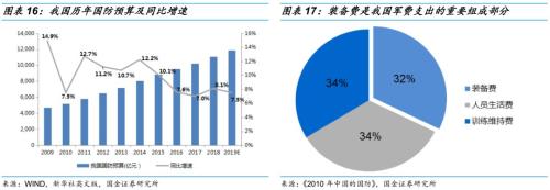 【国金研究】船舶行业深度:战略性重组临近——行业研究框架与南北船整合探讨【国金机械军工】