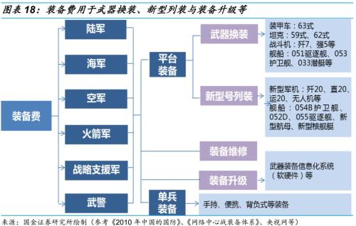 【国金研究】船舶行业深度:战略性重组临近——行业研究框架与南北船整合探讨【国金机械军工】