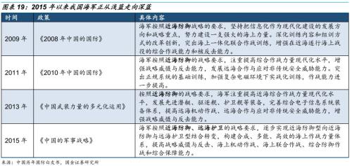 【国金研究】船舶行业深度:战略性重组临近——行业研究框架与南北船整合探讨【国金机械军工】
