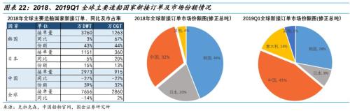 【国金研究】船舶行业深度:战略性重组临近——行业研究框架与南北船整合探讨【国金机械军工】