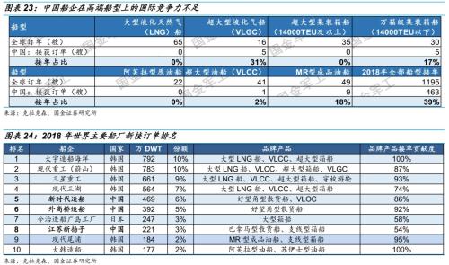 【国金研究】船舶行业深度:战略性重组临近——行业研究框架与南北船整合探讨【国金机械军工】