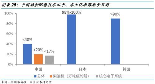 【国金研究】船舶行业深度:战略性重组临近——行业研究框架与南北船整合探讨【国金机械军工】