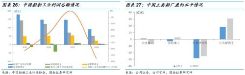 【国金研究】船舶行业深度:战略性重组临近——行业研究框架与南北船整合探讨【国金机械军工】