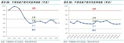 【国金研究】船舶行业深度:战略性重组临近——行业研究框架与南北船整合探讨【国金机械军工】