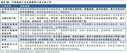 【国金研究】船舶行业深度:战略性重组临近——行业研究框架与南北船整合探讨【国金机械军工】