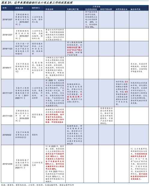 【国金研究】船舶行业深度:战略性重组临近——行业研究框架与南北船整合探讨【国金机械军工】