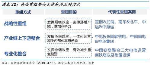 【国金研究】船舶行业深度:战略性重组临近——行业研究框架与南北船整合探讨【国金机械军工】