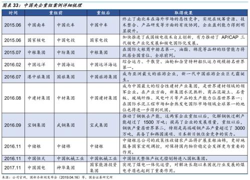 【国金研究】船舶行业深度:战略性重组临近——行业研究框架与南北船整合探讨【国金机械军工】