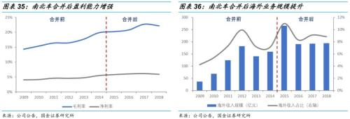 【国金研究】船舶行业深度:战略性重组临近——行业研究框架与南北船整合探讨【国金机械军工】