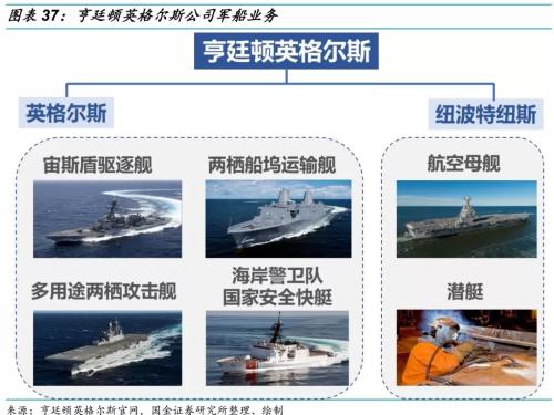 【国金研究】船舶行业深度:战略性重组临近——行业研究框架与南北船整合探讨【国金机械军工】