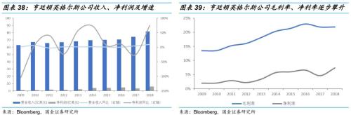 【国金研究】船舶行业深度:战略性重组临近——行业研究框架与南北船整合探讨【国金机械军工】