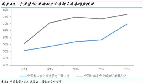 【国金研究】船舶行业深度:战略性重组临近——行业研究框架与南北船整合探讨【国金机械军工】
