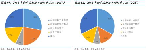 【国金研究】船舶行业深度:战略性重组临近——行业研究框架与南北船整合探讨【国金机械军工】
