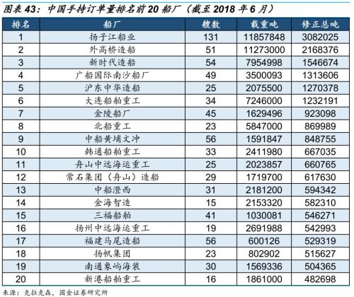 【国金研究】船舶行业深度:战略性重组临近——行业研究框架与南北船整合探讨【国金机械军工】