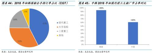 【国金研究】船舶行业深度:战略性重组临近——行业研究框架与南北船整合探讨【国金机械军工】