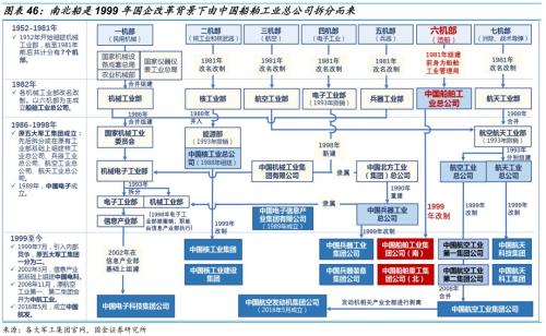 【国金研究】船舶行业深度:战略性重组临近——行业研究框架与南北船整合探讨【国金机械军工】