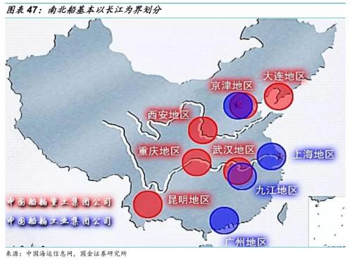 【国金研究】船舶行业深度:战略性重组临近——行业研究框架与南北船整合探讨【国金机械军工】