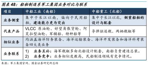 【国金研究】船舶行业深度:战略性重组临近——行业研究框架与南北船整合探讨【国金机械军工】