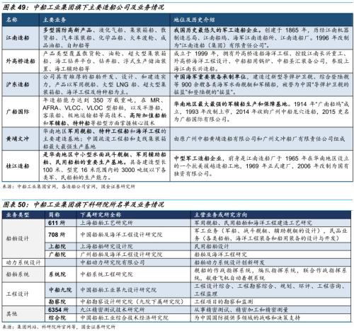 【国金研究】船舶行业深度:战略性重组临近——行业研究框架与南北船整合探讨【国金机械军工】