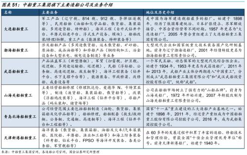 【国金研究】船舶行业深度:战略性重组临近——行业研究框架与南北船整合探讨【国金机械军工】