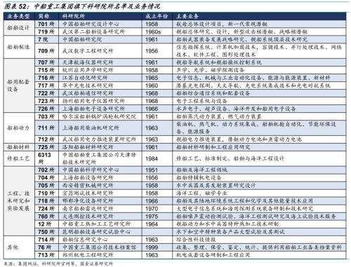【国金研究】船舶行业深度:战略性重组临近——行业研究框架与南北船整合探讨【国金机械军工】