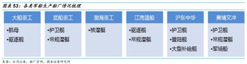 【国金研究】船舶行业深度:战略性重组临近——行业研究框架与南北船整合探讨【国金机械军工】