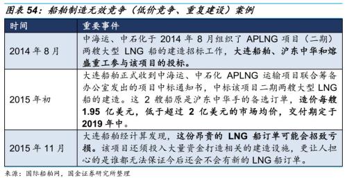 【国金研究】船舶行业深度:战略性重组临近——行业研究框架与南北船整合探讨【国金机械军工】