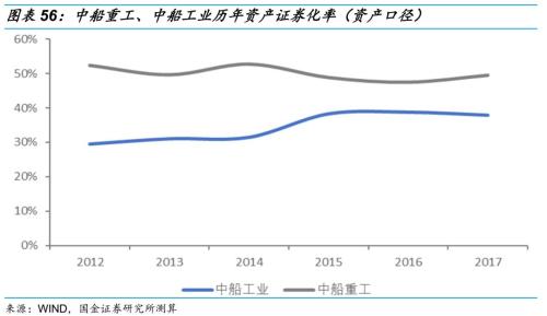 【国金研究】船舶行业深度:战略性重组临近——行业研究框架与南北船整合探讨【国金机械军工】