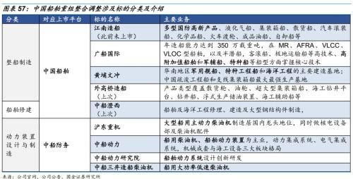 【国金研究】船舶行业深度:战略性重组临近——行业研究框架与南北船整合探讨【国金机械军工】