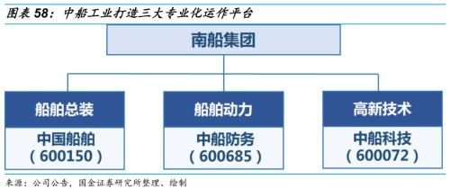 【国金研究】船舶行业深度:战略性重组临近——行业研究框架与南北船整合探讨【国金机械军工】