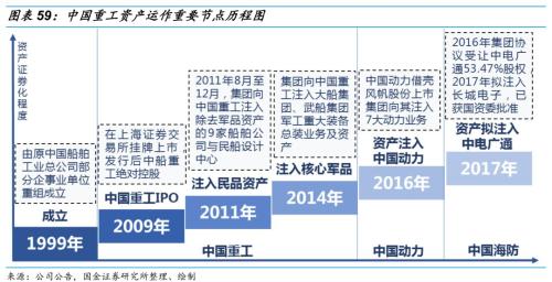 【国金研究】船舶行业深度:战略性重组临近——行业研究框架与南北船整合探讨【国金机械军工】