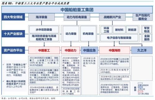【国金研究】船舶行业深度:战略性重组临近——行业研究框架与南北船整合探讨【国金机械军工】