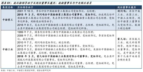 【国金研究】船舶行业深度:战略性重组临近——行业研究框架与南北船整合探讨【国金机械军工】