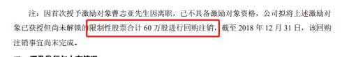 内幕交易亏了2万还被罚4万 海航系最年轻董秘为年轻埋单