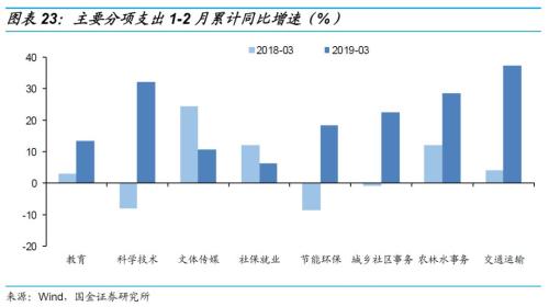 土地出让金是否算取gdp_土地出让金票据(2)