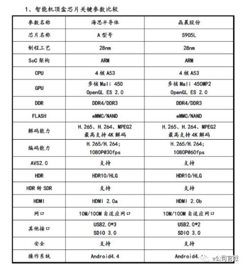科创板首批问询回复来了！上交所一共问了152个问题，3家公司50万字回复！