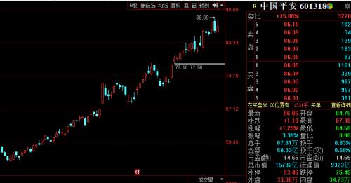 157亿元！北上资金单月净流出创历史第三大记录，却大幅加仓这些股