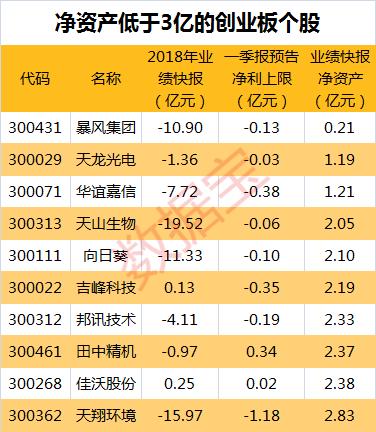 乐视网已两个跌停！创业板风险股排雷
