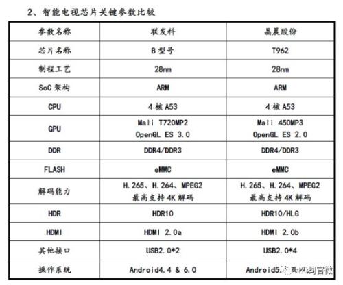50万字回复！上交所发出152个问题，给这3家科创板申报企业