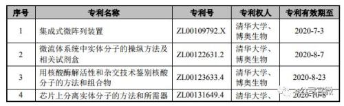 50万字回复！上交所发出152个问题，给这3家科创板申报企业