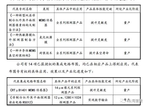 50万字回复！上交所发出152个问题，给这3家科创板申报企业