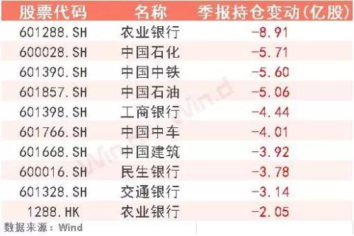 公募基金一季度重仓股全揭露，8类排名一文打尽！