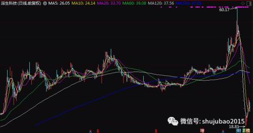 穿越牛熊的大牛股，贵州茅台仅排涨幅榜第三，这一板块成集中营