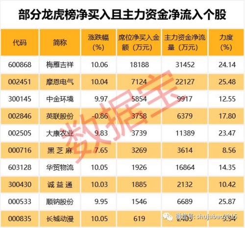 穿越牛熊的大牛股，贵州茅台仅排涨幅榜第三，这一板块成集中营